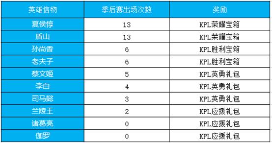 王者荣耀2018KPL秋季赛东西部决赛活动内容_王者荣耀2018KPL秋季赛东西部决赛活动一览