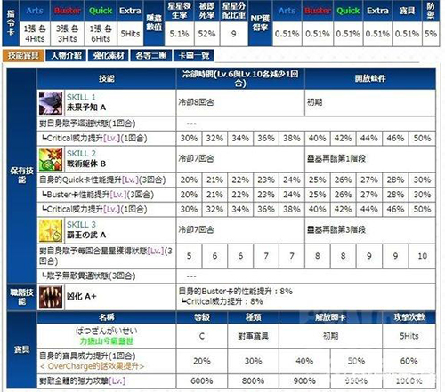 《FGO》项羽厉害吗