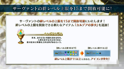《FGO》怎么升15级羁绊