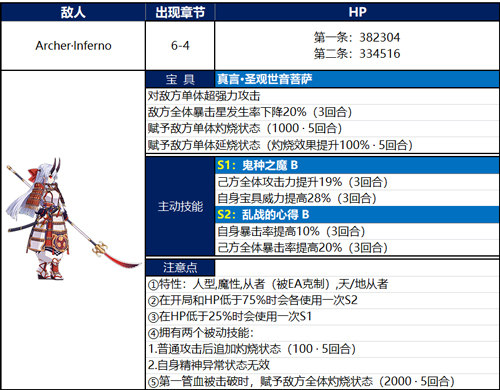 《FGO》下总国巴御前怎么打