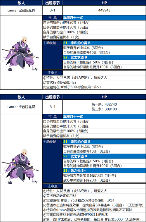 《FGO》下总国宝藏院胤舜怎么打