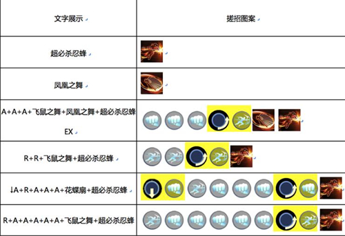 《魂武者》不知火舞搓招及连招