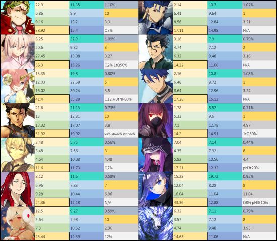 FGO˫CBAʲôֺ