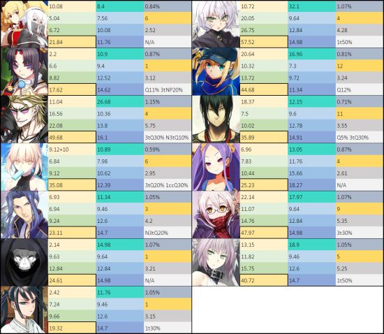 FGO˫CBAʲôֺ
