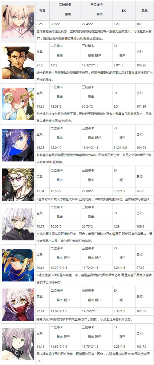 FGO˫CBAʲôֺ