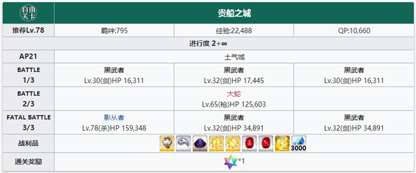 《FGO》1.5.3下总国城池配置攻略