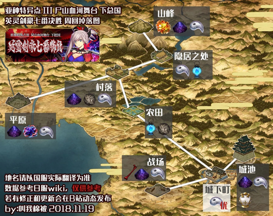 《FGO》1.5.3下总国城池配置攻略