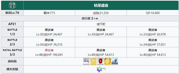 《FGO》1.5.3下总国城下町配置攻略