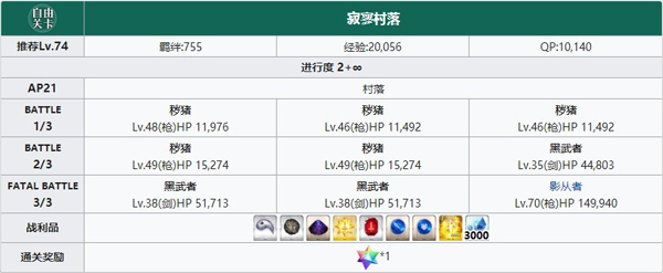 《FGO》1.5.3下总国村落配置攻略