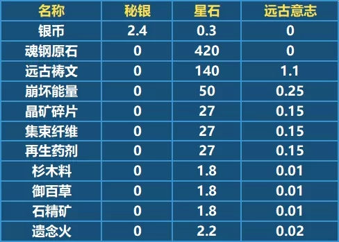 《崩坏3》V2.9更新内容一览