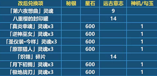 《崩坏3》V2.9更新内容一览