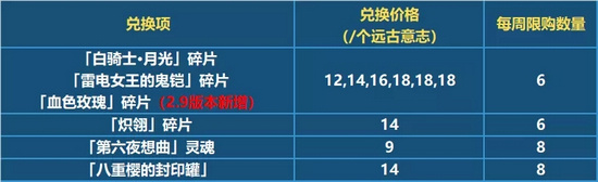 《崩坏3》V2.9更新内容一览
