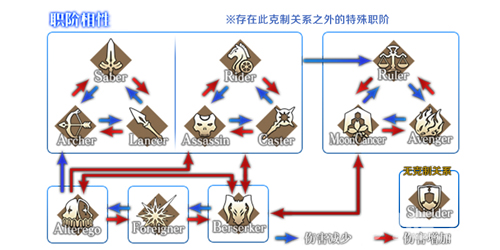 《FGO》塞勒姆推荐召唤2卡池开启