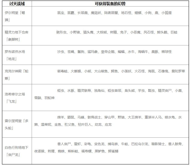 《旅行物语》讨伐歼灭战攻略技巧