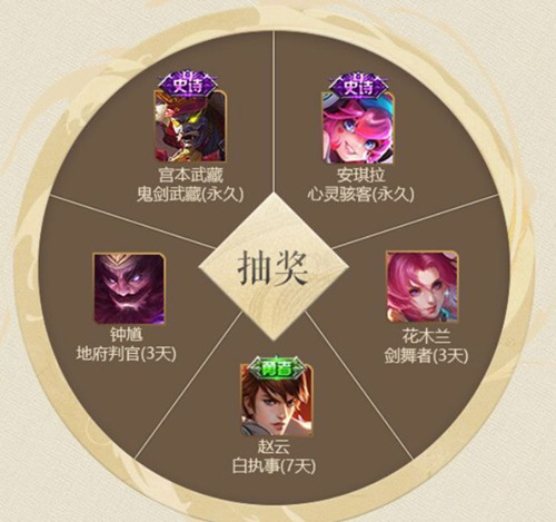 《王者荣耀》上官婉儿永久皮肤礼包