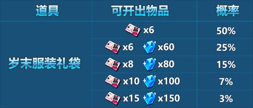 《崩坏3》岁末祈愿礼袋能开出什么