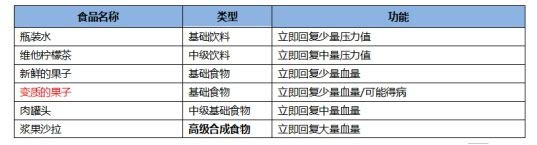 CF手游最终12小时物资有哪些