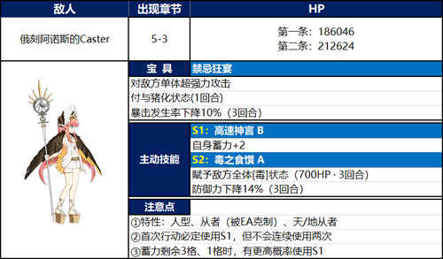 《FGO》塞勒姆喀耳刻怎么打