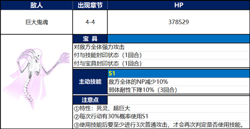 《FGO》塞勒姆巨大鬼魂怎么打