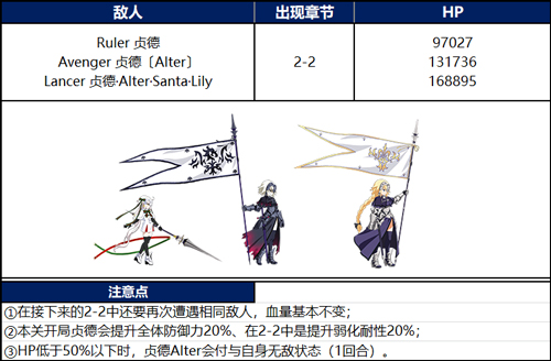 《FGO》塞勒姆贞德怎么打