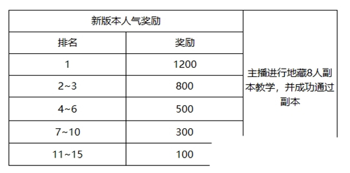《侍魂胧月传说》巨额大奖招募令活动玩法