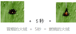 һСʱľȡ