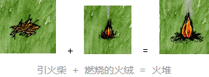 һСʱľȡ