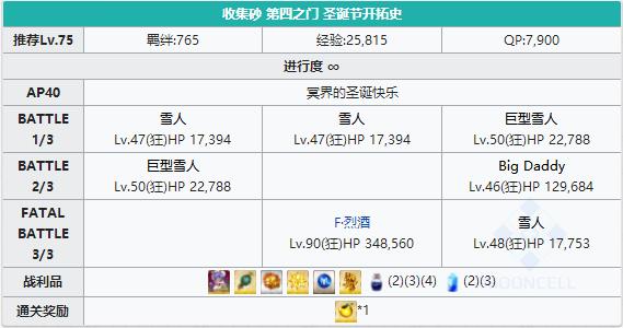《FGO》圣诞三期第四之门配置