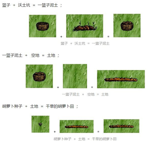 《一小时人生》前期该种那种农作物