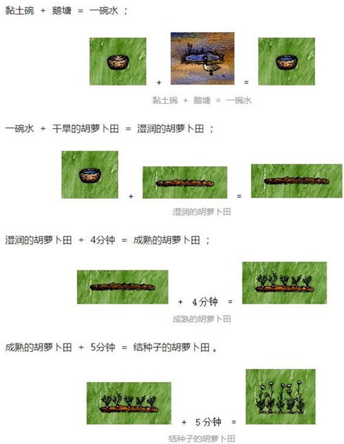 《一小时人生》前期该种那种农作物