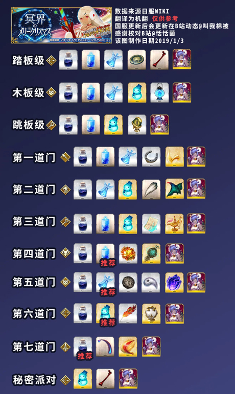 《FGO》冥界的圣诞快乐自由本配置掉落一览