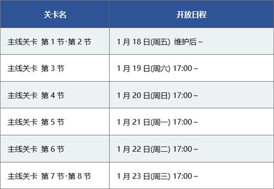 ��FGO����ʱ�ڤ���ʥ�����ּ�������