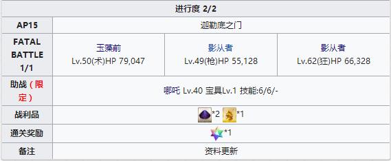 FGO߸Ļ