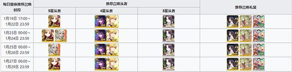 《FGO》圣诞三期卡池怎么样