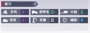 战地奇兵指挥官能力系统详解_战地奇兵指挥官能力系统怎么样