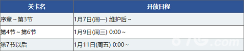 《FGO》1.5.4异端塞勒姆攻略