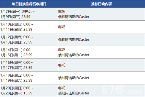 《FGO》1.5.4异端塞勒姆攻略