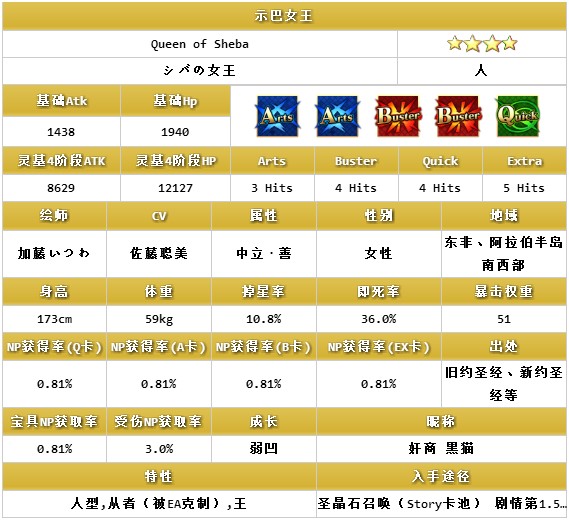 《FGO》示巴女王怎么样