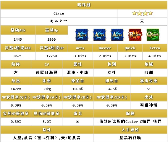 《FGO》喀耳刻怎么样