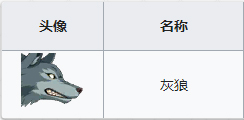 《FGO》1.5.4新怪物有哪些