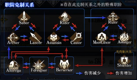 《FGO》Foreigner职阶怎么样