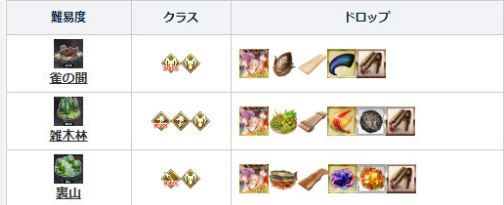《FGO》阎魔亭繁盛记掉落表