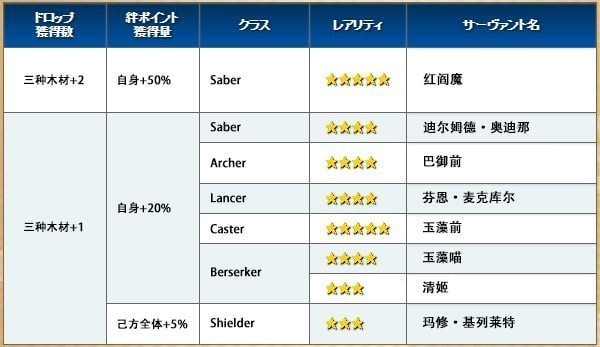 《FGO》阎魔亭繁盛记攻略