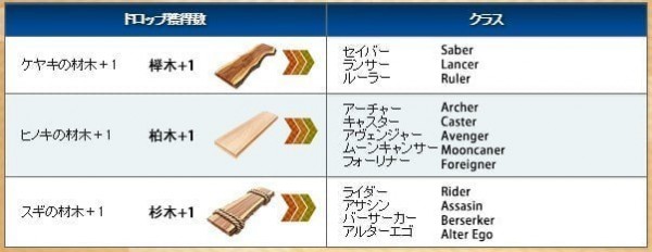 《FGO》阎魔亭繁盛记攻略