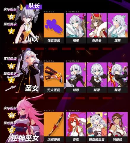 《崩坏3》零蛋战场皮皮马27000打法攻略