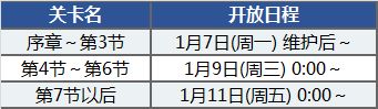 《FGO》「亚种特异点Ⅳ 禁忌降临庭园 塞勒姆 异端塞勒姆」开幕!