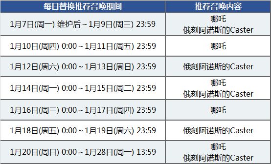 《FGO》「亚种特异点Ⅳ 禁忌降临庭园 塞勒姆 异端塞勒姆」开幕!