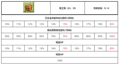 《FGO》红阎魔怎么样