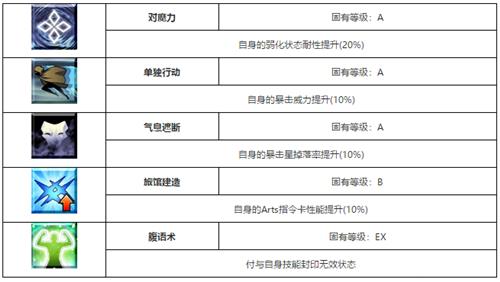 《FGO》红阎魔怎么样