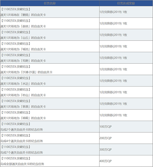 ��FGO��1100����������������